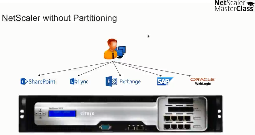 Citrix NetScaler 11的新功能 - Master Class【文字版-下】_运营商_16