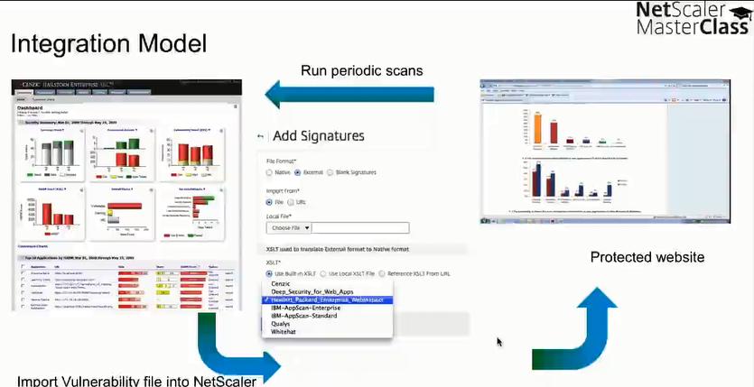 Citrix NetScaler 11的新功能 - Master Class【文字版-下】_运营商_36