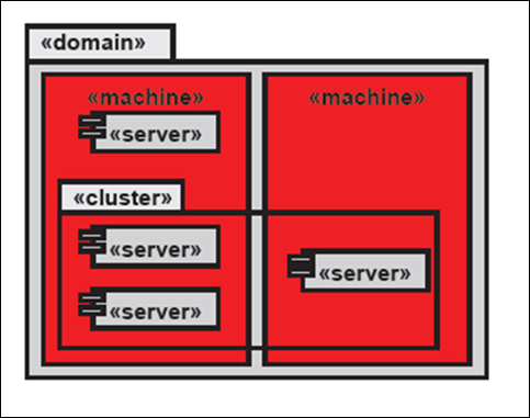 Linux下安装Weblogic10.3.6并创建简单集群测试_weblogic集群_13