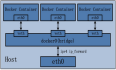 Docker—网络模式