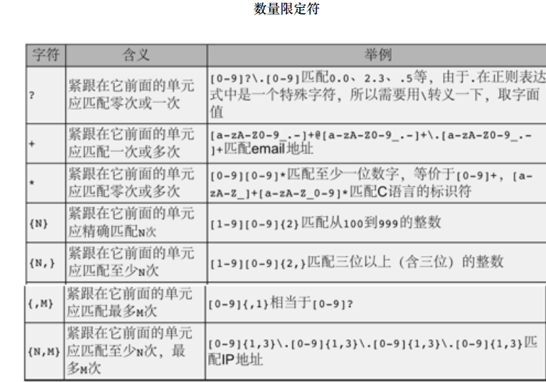 shell下正则表达式与其工具grep_正则_02