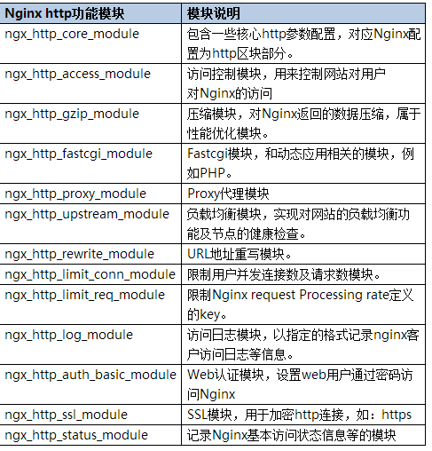 Nginx应用实践入门_Nginx_03