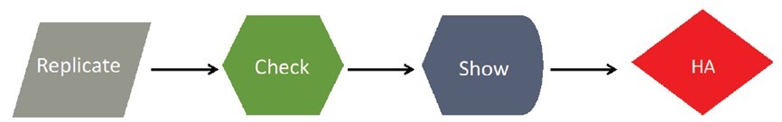 mysql主从复制--mysql-5.6基于GTID及多线程复制_style_03