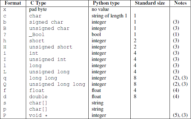 python struct模块_结构体