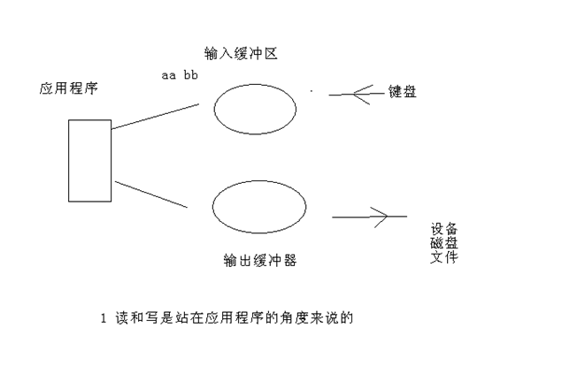 C++提高2 类型转换  异常  IO_C++_12