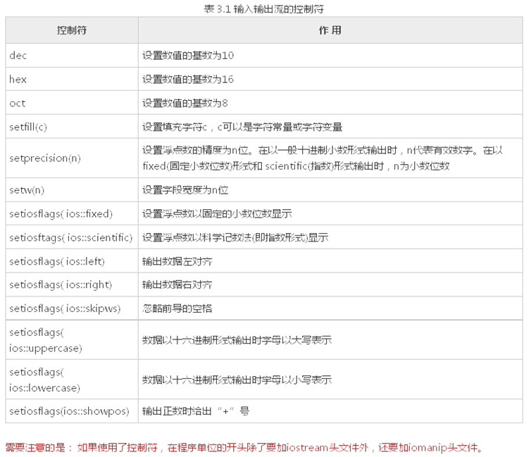 C++提高2 类型转换  异常  IO_类型转换_13