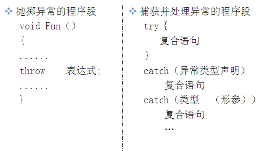 C++提高2 类型转换  异常  IO_C++_03