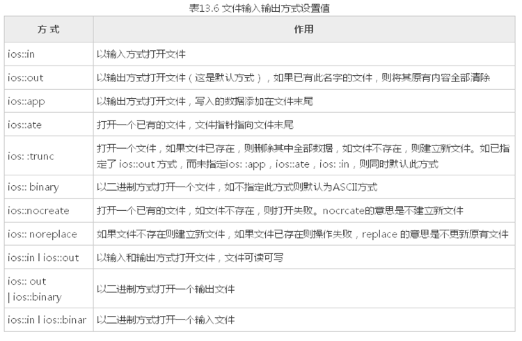 C++提高2 类型转换  异常  IO_提高_17