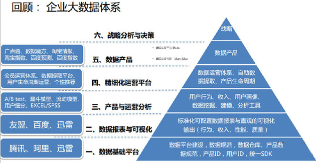 数据为王，大数据能为企业带来什么？ _互联网