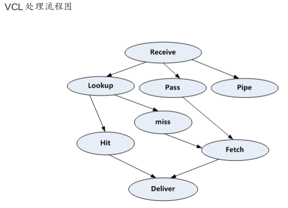 搭建cdn的高性能HTTP加速器Varnish服务器_varnish_02