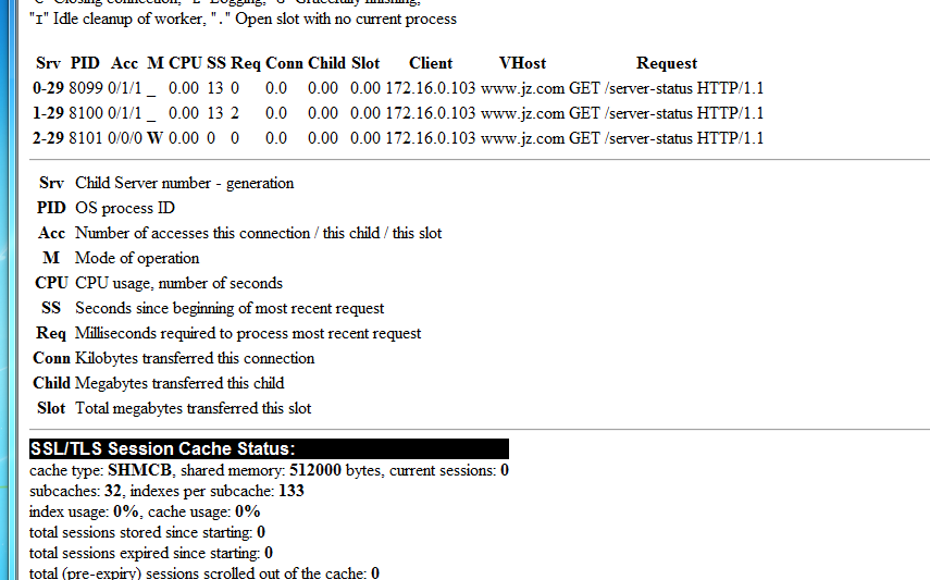 httpd-2.2配置补充及httpd-2.4浅析_配置文件_05