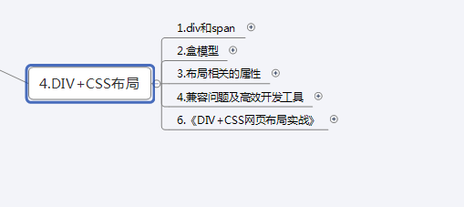 css折叠样式（4）——div+css布局_样式