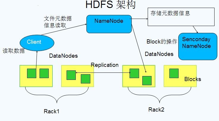 Hadoop2.6分布式集群安装配置_hadoop