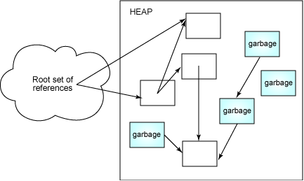 《java虚拟机》所有关键点汇总_jvm_12