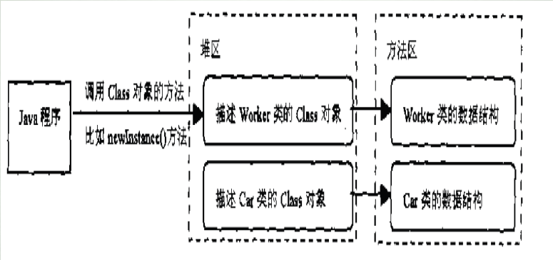 《java虚拟机》所有关键点汇总_jvm_05