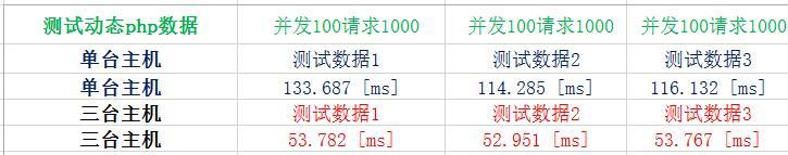 一台centos7主机部署LAMP，提供https服务_其他_08