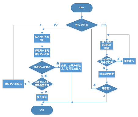 Python 学习之路-基本的概念（二）_python