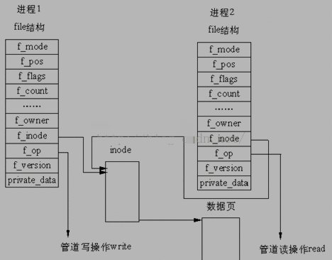 进程间通信之管道_Linux_02