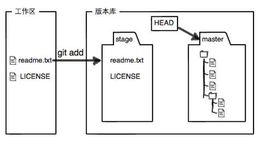 git基础知识_入门_21