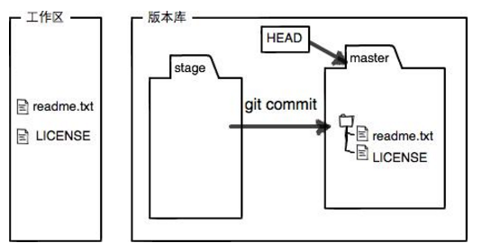 git基础知识_入门_22