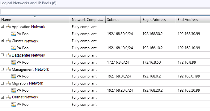 Windows Server 2012 虚拟化实战：网络（二）_Server_10