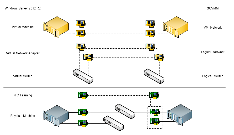 Windows Server 2012 虚拟化实战：网络（二）_ Windows_04