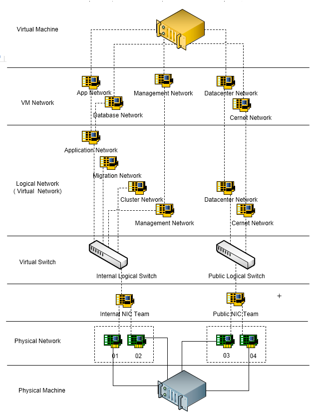 Windows Server 2012 虚拟化实战：网络（二）_ Windows_09