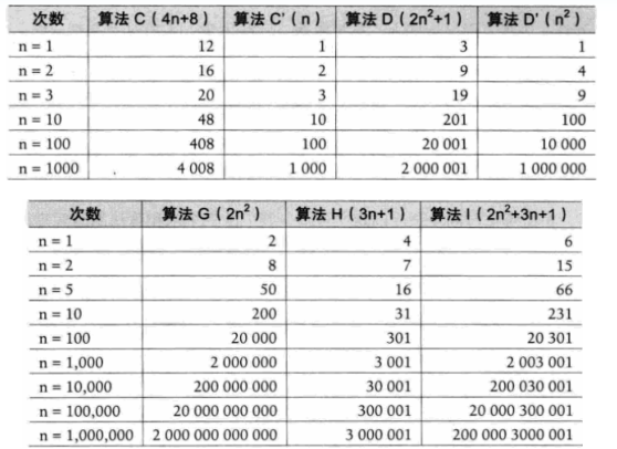 数据结构与算法 1 :基本概念，线性表顺序结构，线性表链式结构，单向循环链表_单向_05