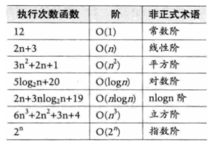 数据结构与算法 1 :基本概念，线性表顺序结构，线性表链式结构，单向循环链表_单向_06