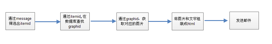 Python脚本通过邮件发送zabbix报警图片_zabbix