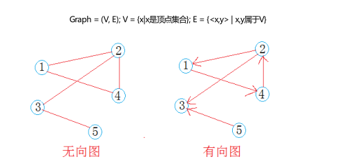 图—并查集（解决朋友圈问题）_图