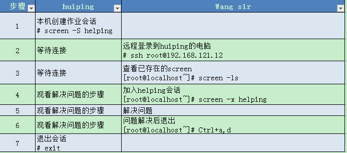 Linux  screen详解_Linux _04