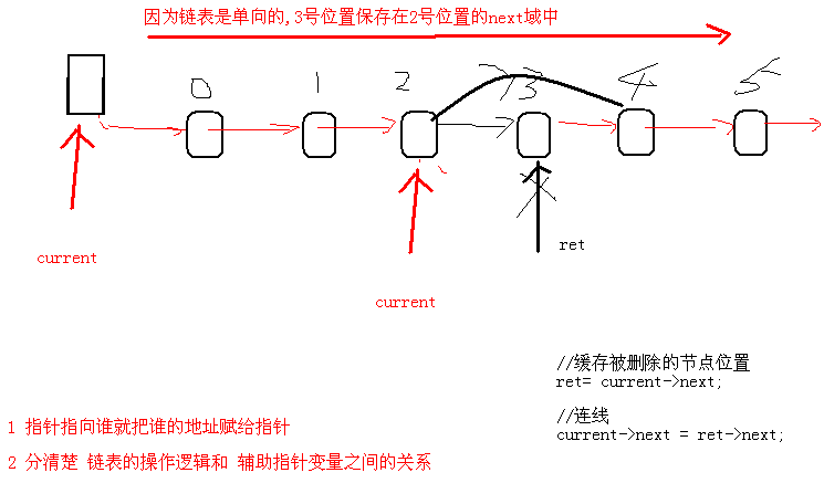 数据结构与算法 1 :基本概念，线性表顺序结构，线性表链式结构，单向循环链表_链表_12