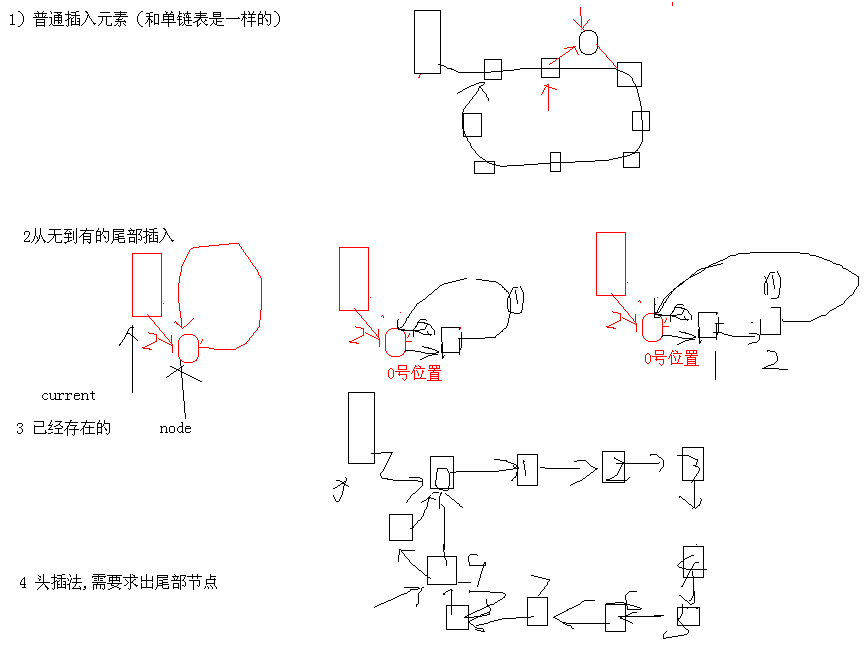 数据结构与算法 1 :基本概念，线性表顺序结构，线性表链式结构，单向循环链表_单向_13