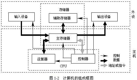 计算机基础总结_计算机_02