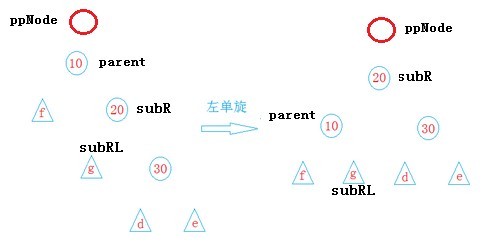 数据结构 -- 平衡二叉树AVL_树_02