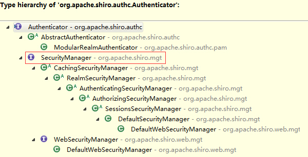 Apache Shiro学习笔记（二）身份验证subject.login过程_Login