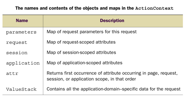 Struts2系列：（33）OGNL和ActionContext_struts_02