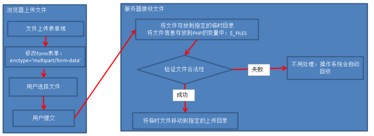 看我说PHP之文件上传_LINUX_04