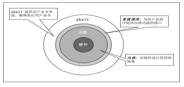 Linux运维学习历程-第三天-初识Linux_linux_09