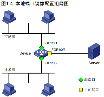 交换机本地端口镜像_镜像_02