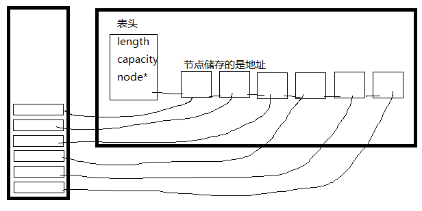 数据结构与算法 1 :基本概念，线性表顺序结构，线性表链式结构，单向循环链表_链表_10