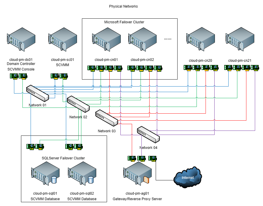 Windows Server 2012 虚拟化实战：网络（二）_ Windows_02