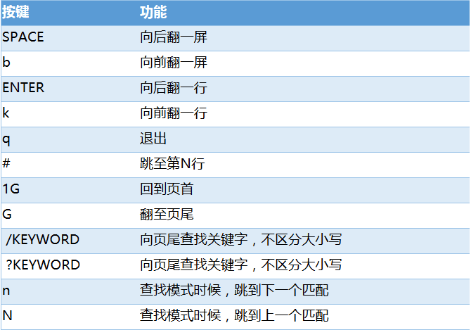 Linux  man命令总结_基础命令_05