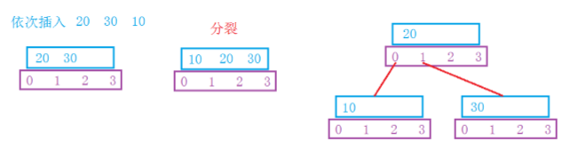 平衡搜索树之B-树_B树_02