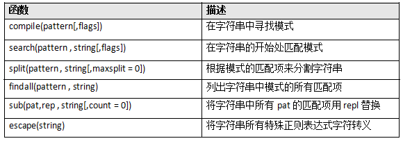 python学习笔记之正则表达式_通配符