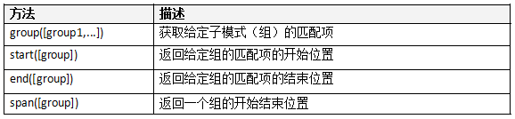 python学习笔记之正则表达式_通配符_02