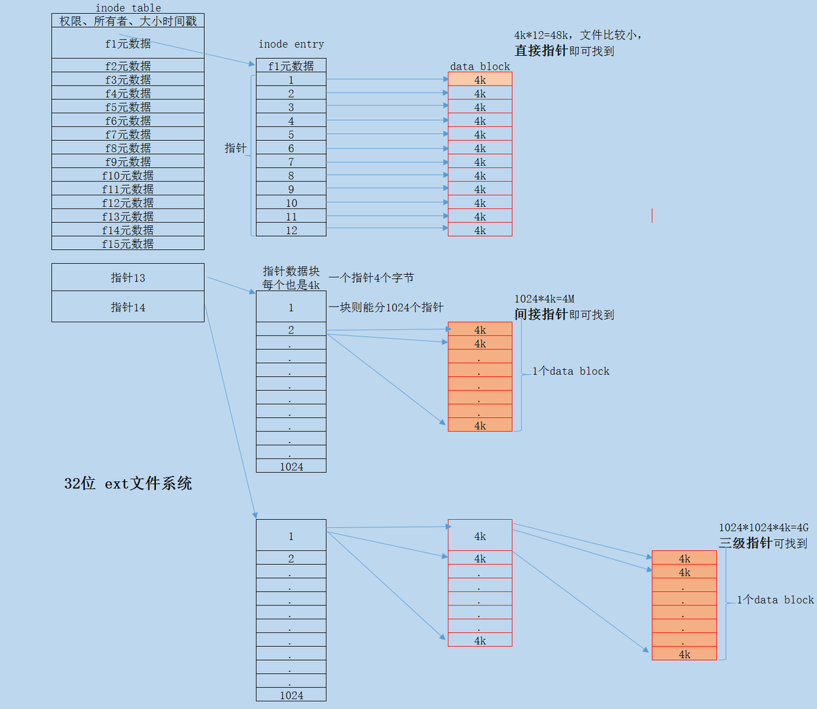 0728linux基础内容小记_inode_03