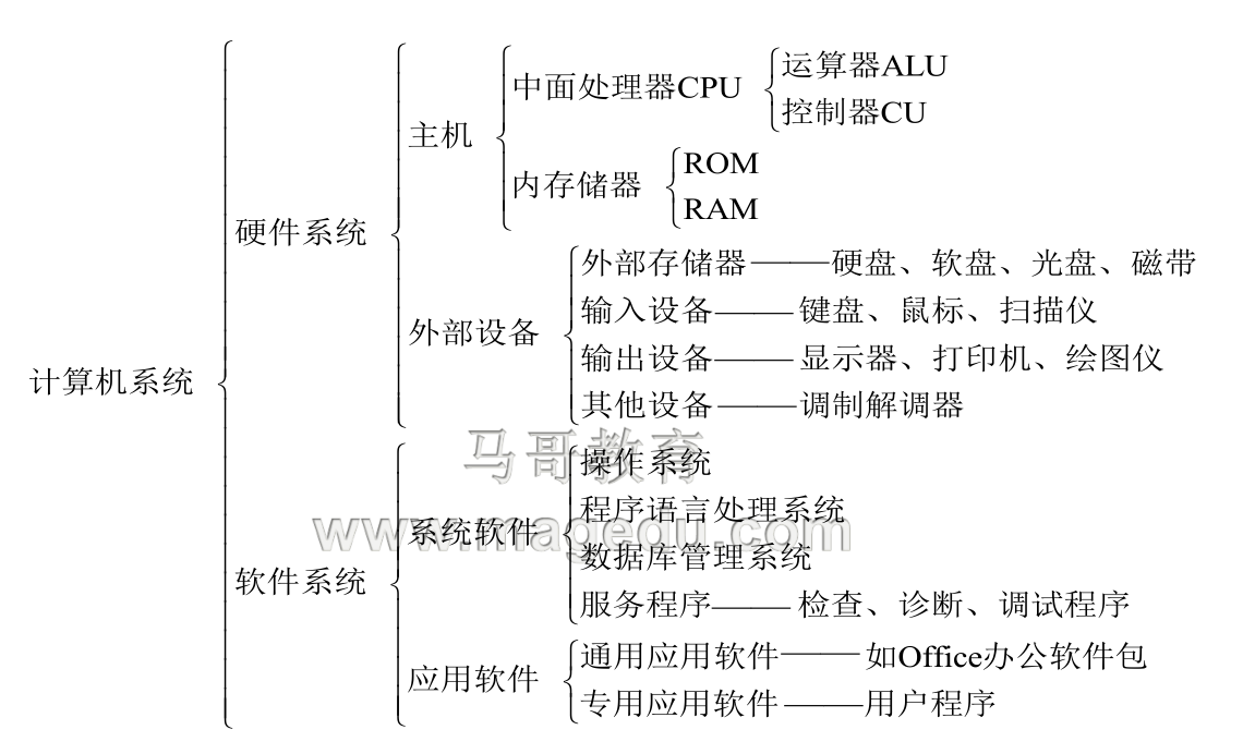 linux入门基础知识_linux基础知识