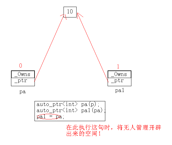 VS/Linux版的auto_ptr_VS/Linux版的auto_ptr